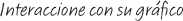 Interaccione con su gr�fico