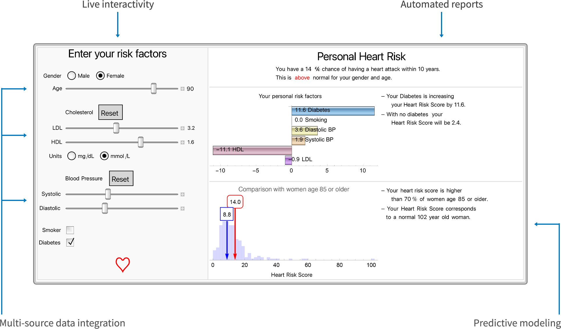 显示患者“个人心脏风险”报告的交互式Wolfram笔记本屏幕截图