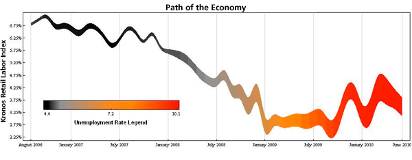 Figura 4: La senda de la econom�a de los EE.UU.: 2006&ndash;2009 (Informaci�n Kronos)