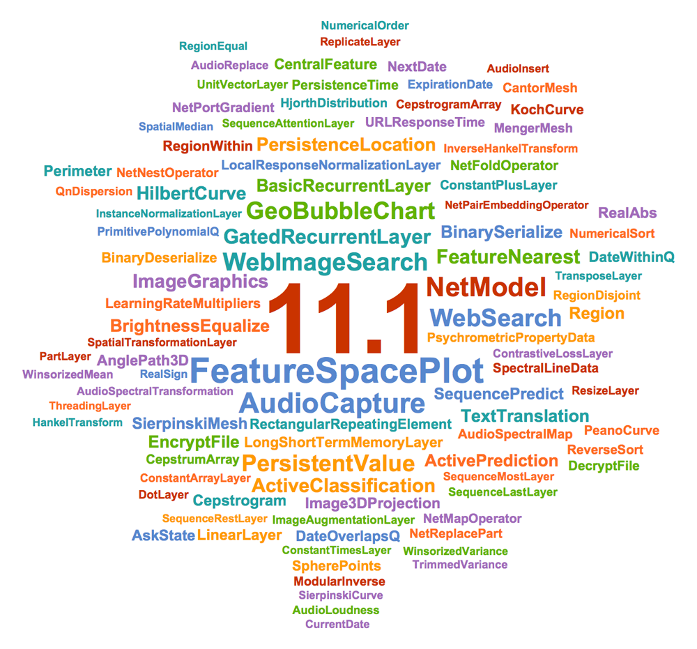 Mathematica 11.1 word cloud
