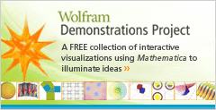 The Wolfram Demonstrations Project--A FREE collection of interactive visualizations using Mathematica to illuminate ideas