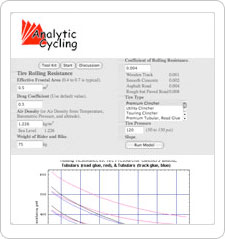 Analytic Cycling Analytic Cycling