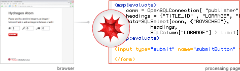 The Mathematica kernel loads the webpage and processes any webMathematica tags.