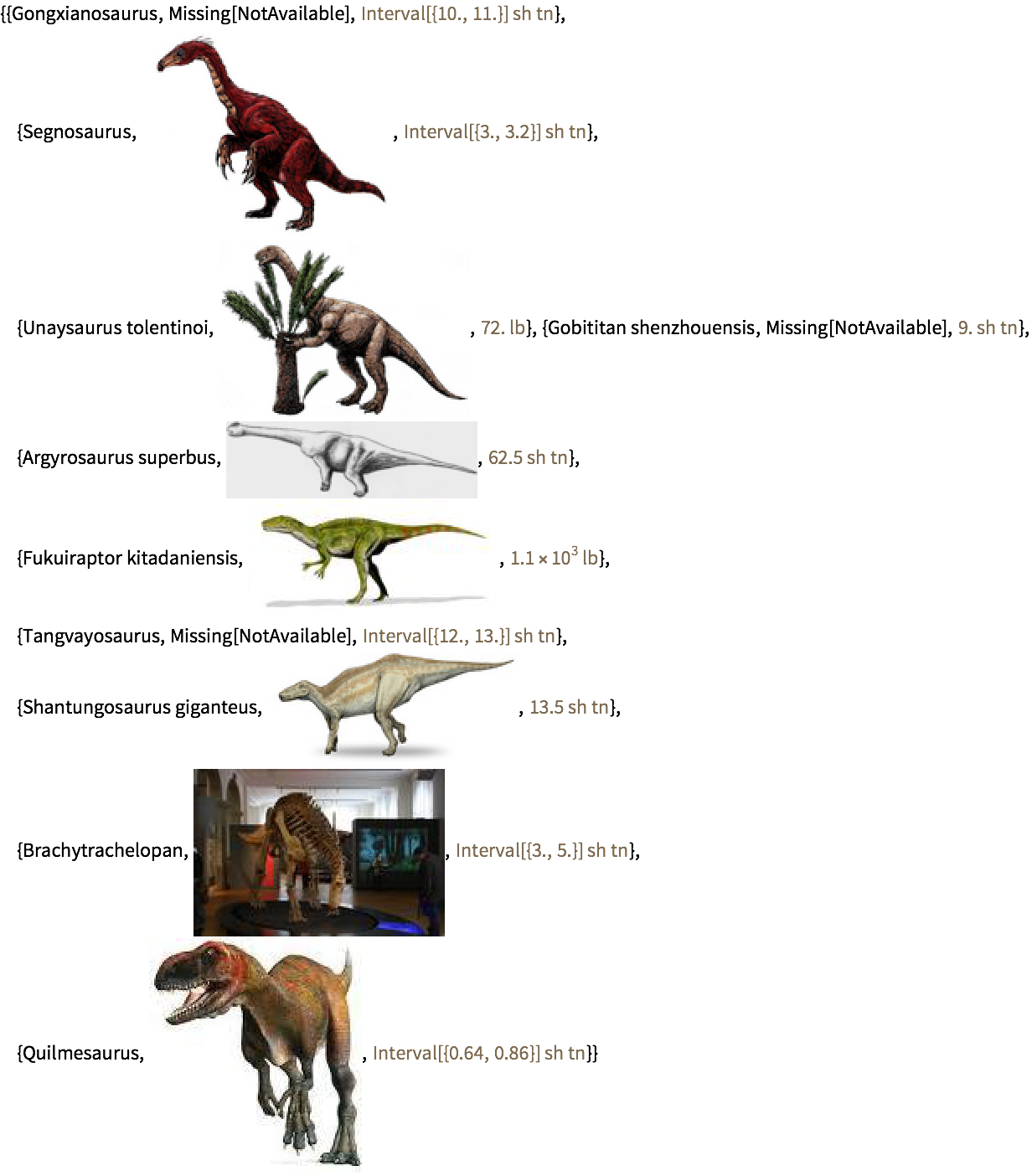 sort-the-dinosaurs-by-weight-wolfram-programming-lab-gallery