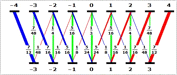 Wolfram CDF Player を使って他の化学者や同僚と即座に共有できる，インタラクティブなグラフィックス，コード，テキストを含むレポートを自動生成