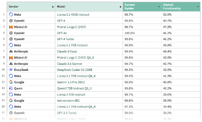 LLM 標竿專案進入畫面的螢幕截圖