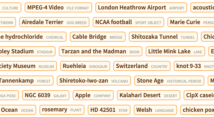 Liste d'entités de Wolfram Language