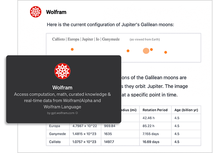 Exemple d'une sortie Wolfram GPT