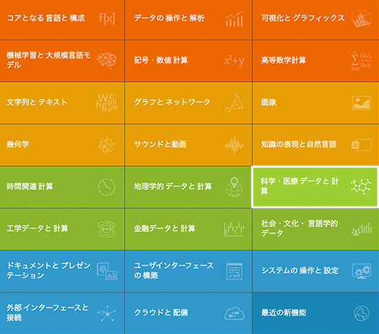 Wolfram言語ドキュメントガイドの画像