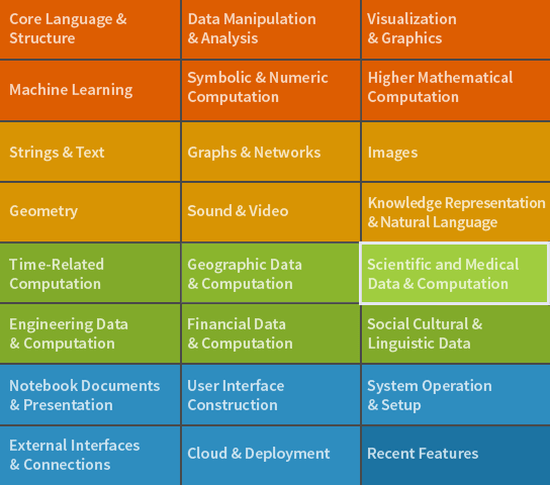 Wolfram Language documentation guide image