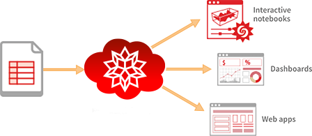 wolfram cloud pricing