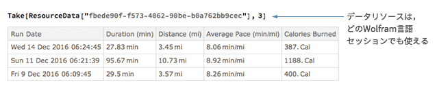 データリソースは，どのWolfram言語セッションでも使える
