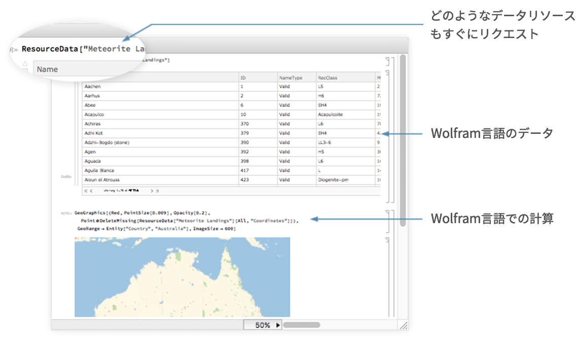 それぞれのデータリソースにはWolfram言語で直接アクセスできるので，計算ですぐにデータを使うことができます．