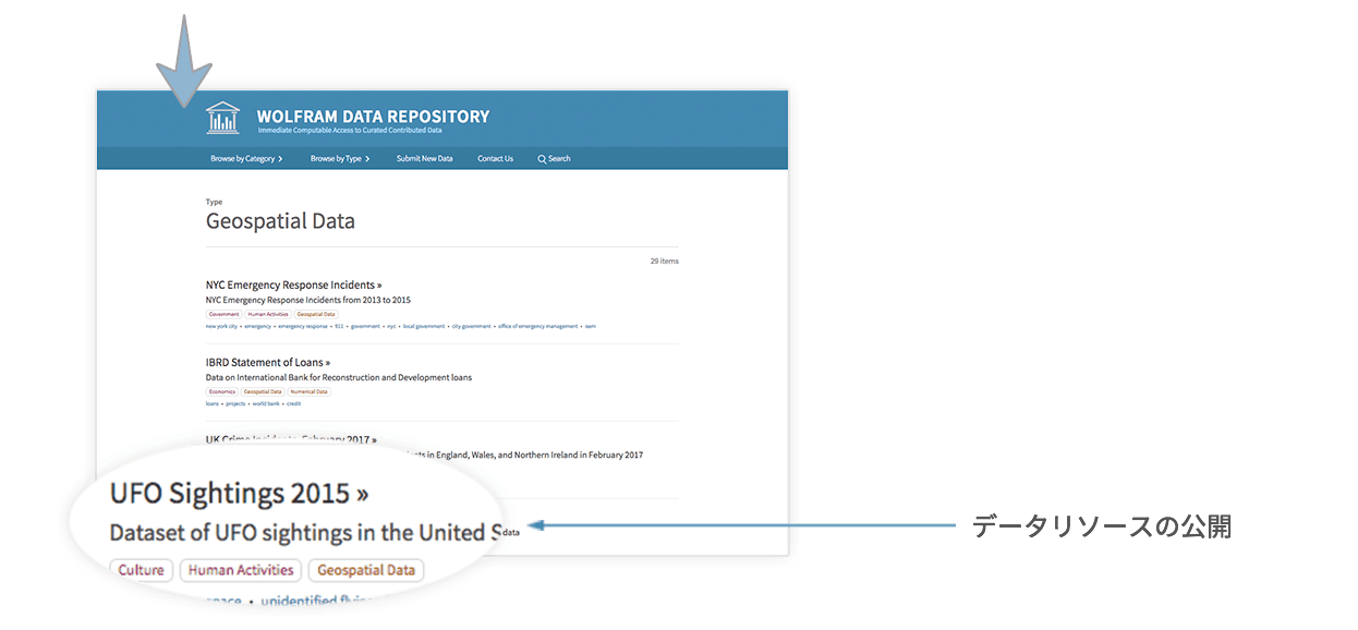 データリソースの公開