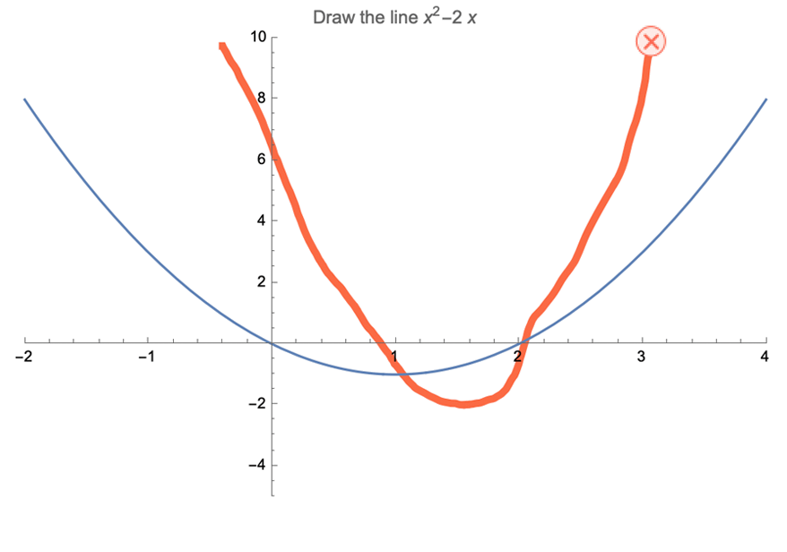x^2-2xを示すグラフ