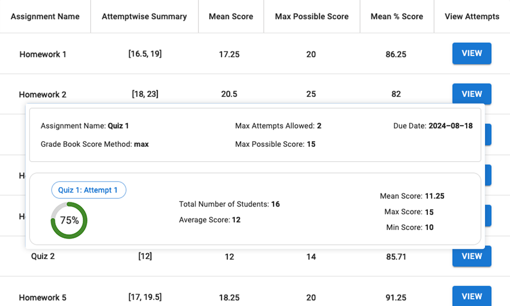 A screenshot of an instructor dashboard