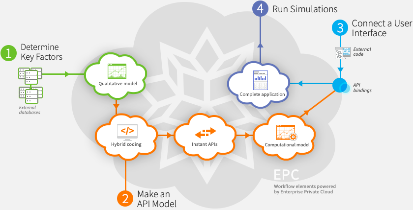 Direct-to-Client Data Analytics: Wolfram Enterprise 