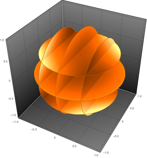 Slice function. Функции визуализации. Визуализация функции комплексного переменного. Гомотопия визуализация. Визуализация функций множества переменных.