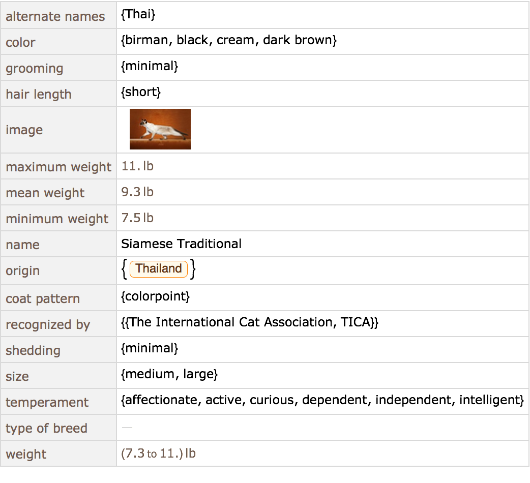 猫種を調べる Wolfram言語 12の新機能