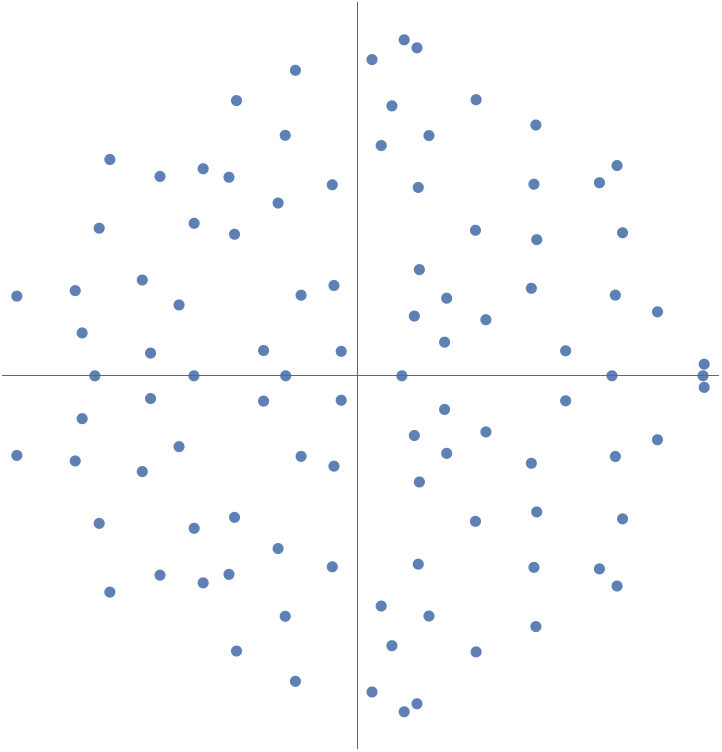 ランダム行列の固有値: Wolfram言語 12の新機能