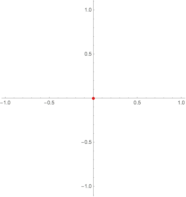 グラフの固有値を可視化する Wolfram言語 12の新機能