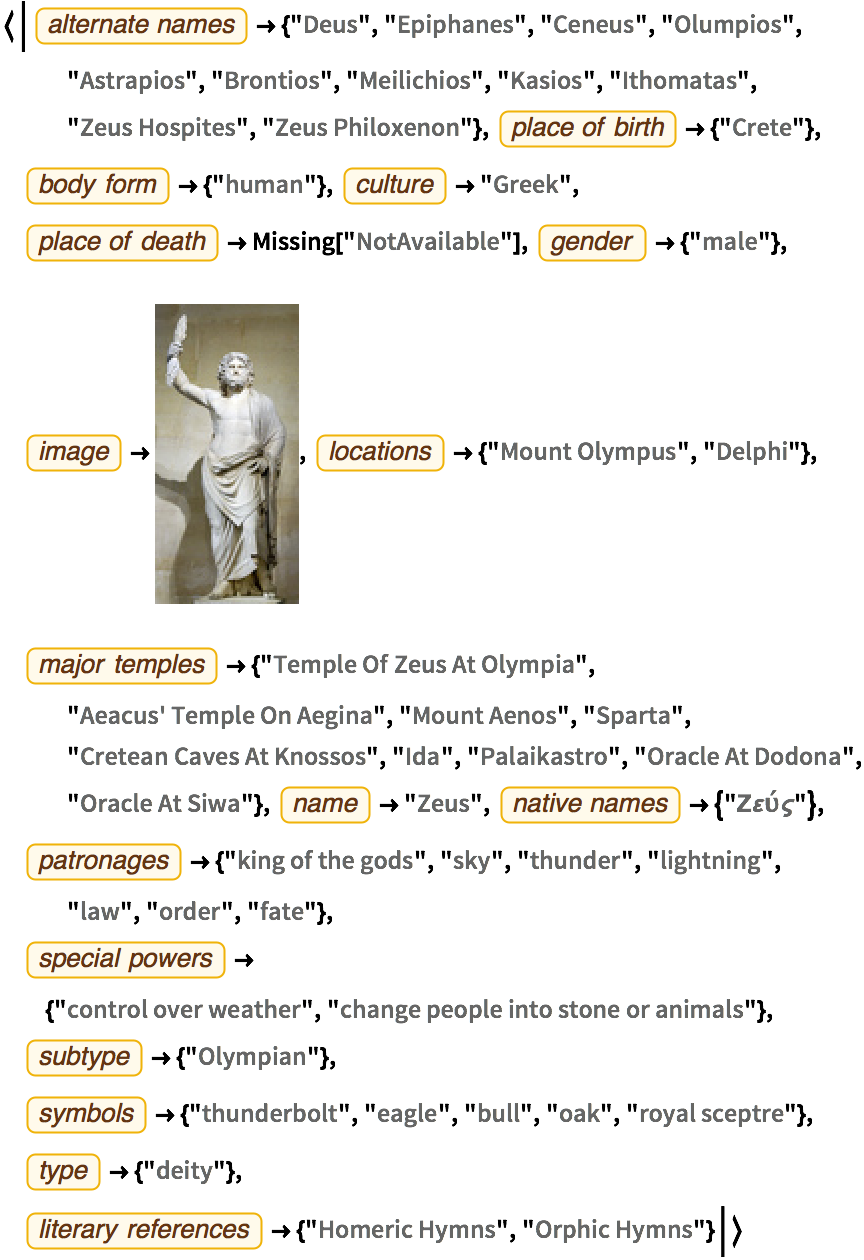 Explore And Compare Mythological Figures New In Wolfram Language 12