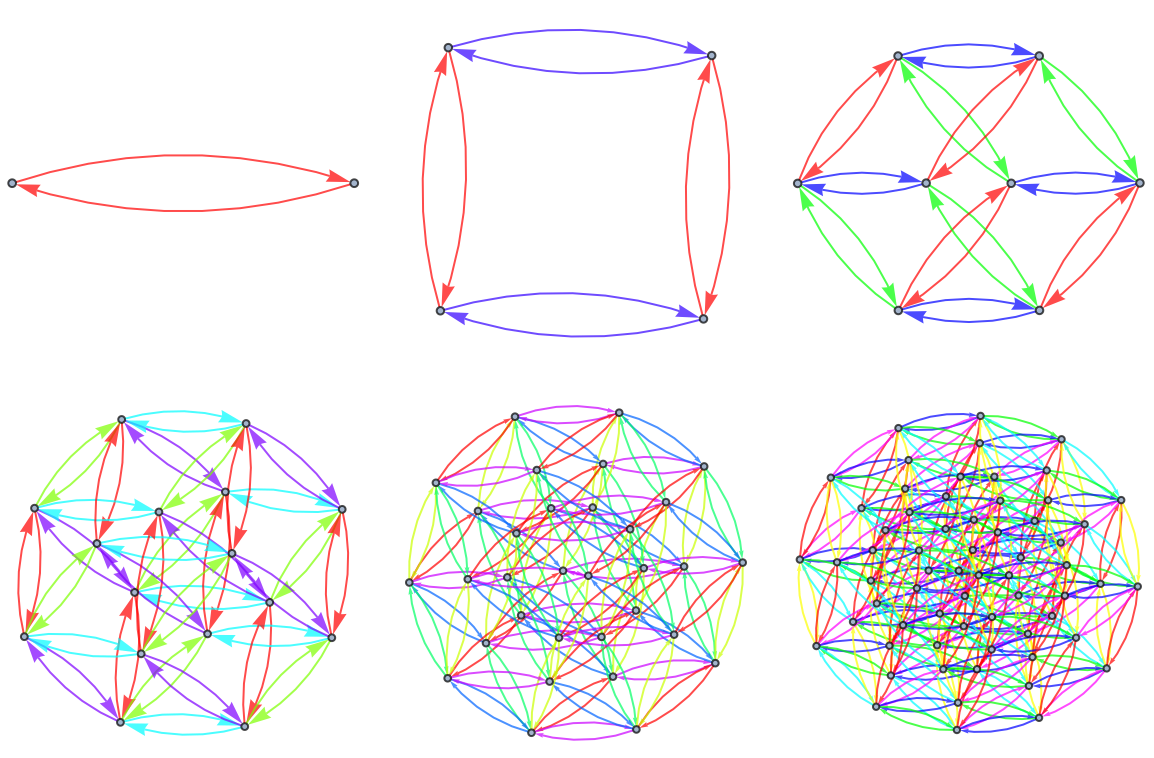 探索群之间的关系和生成元 Wolfram 语言12 的新功能