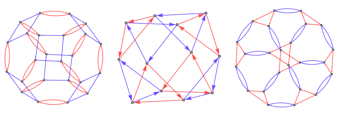 探索群之间的关系和生成元 Wolfram 语言12 的新功能