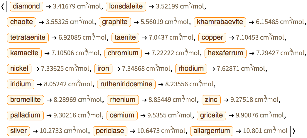 鉱物をモル体積でソートする Wolfram言語 12の新機能