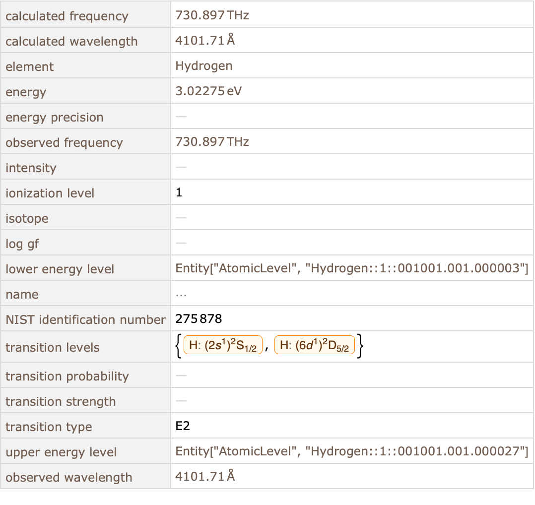 Creacion De Una Tabla Periodica De Lineas Espectrales Novedades En Wolfram Language 12