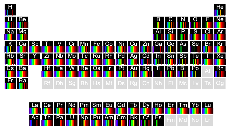 创建谱线周期表: Wolfram 语言12 的新功能