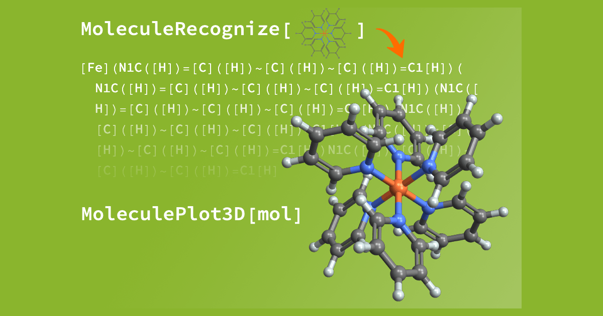 La chimie selon Wolfram : modélisation et analyse moléculaire et chimique