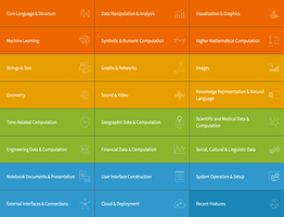 Wolfram Visualization: Data & Function Visualizations