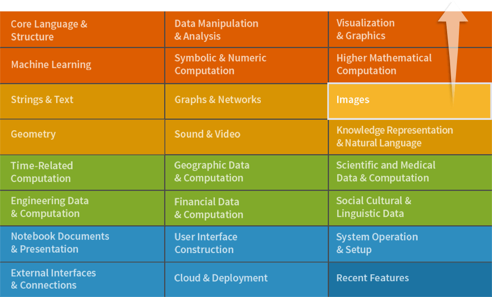 Using the Testing Framework—Wolfram Language Documentation