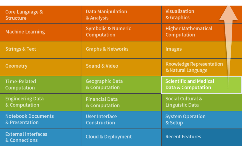 Wolfram Language & System Documentation Center