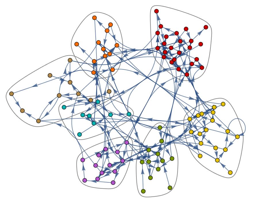 Networkx graph