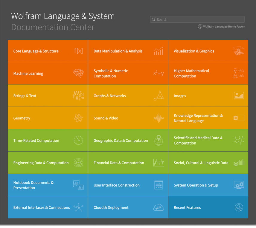 Using the Testing Framework—Wolfram Language Documentation