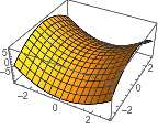 wolfram mathematica plot
