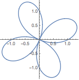 wolfram mathematica plot angle between lines