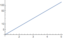 exponential in mathematica