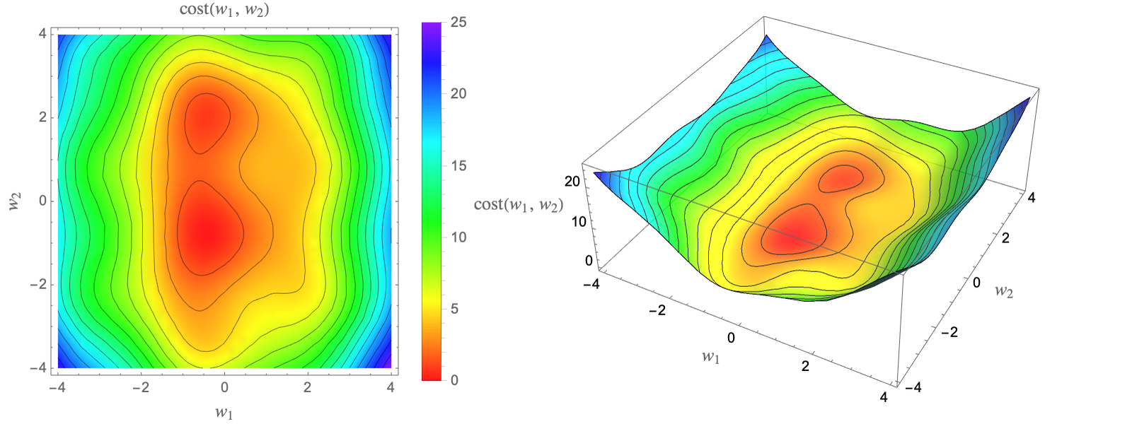 An algorithm that shapes objects to cause them to roll down ramps following  a desired path