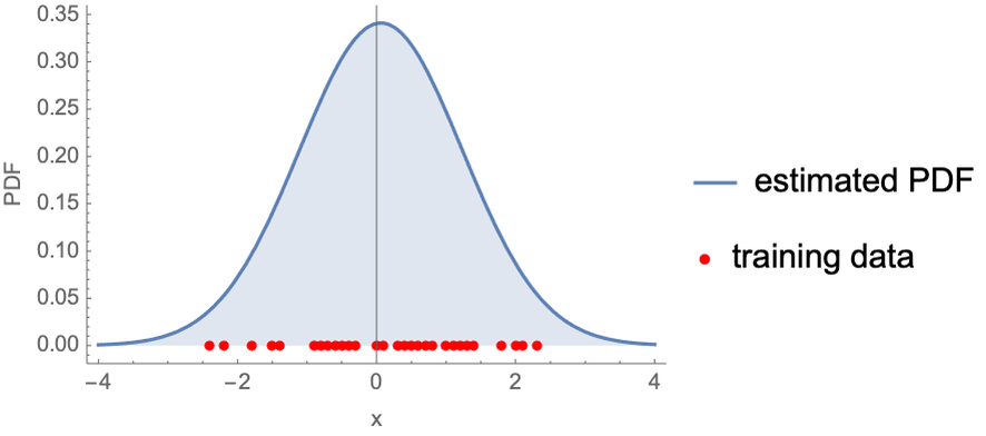 Density estimation hot sale unsupervised learning