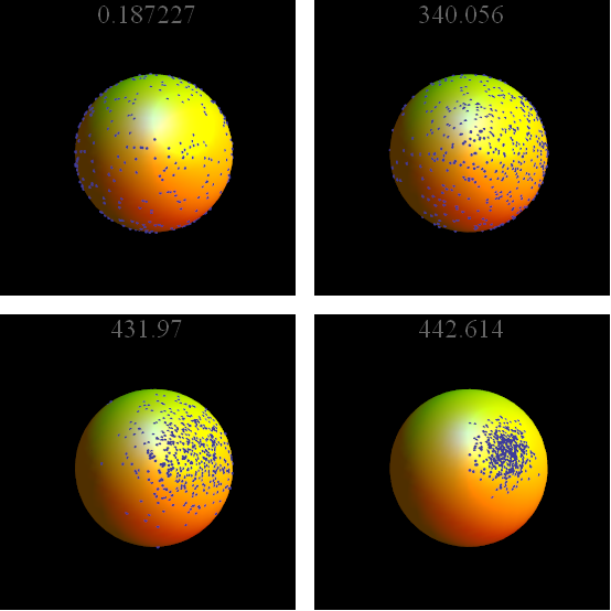 Compare Multivariate Sign Test Statistics With Spatial Signs Of Data 