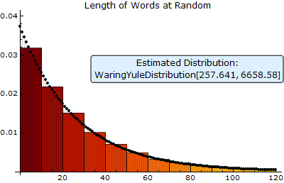 binom = estimateddistribution[worddata, binomialdistribution[n