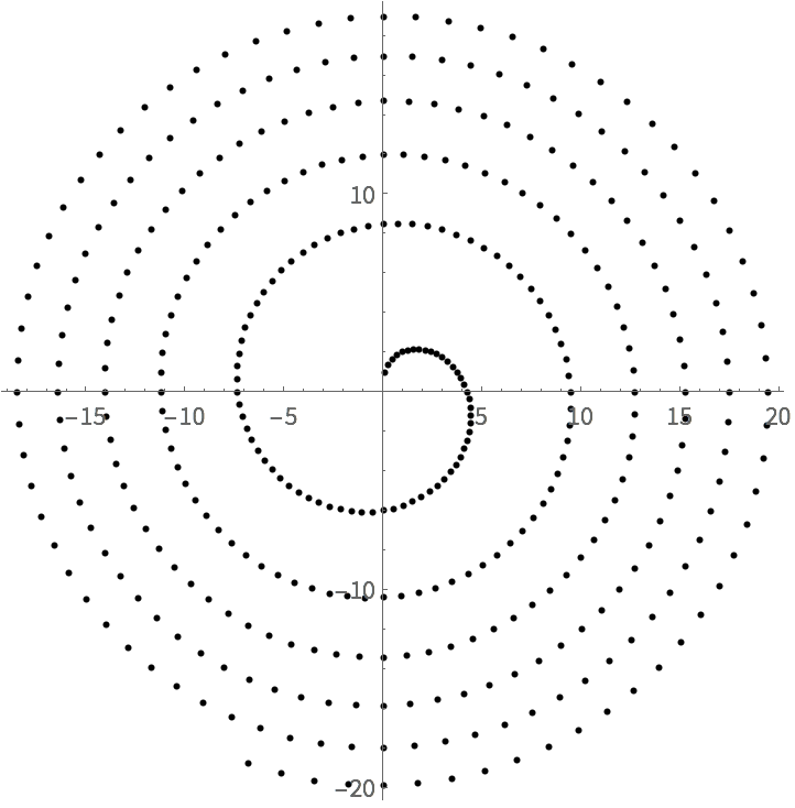 Phyllotaxis Spirals: Wolfram Programming Lab Gallery