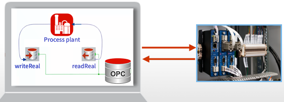 Connecting Systems