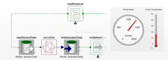 Enhancing Data Connectors